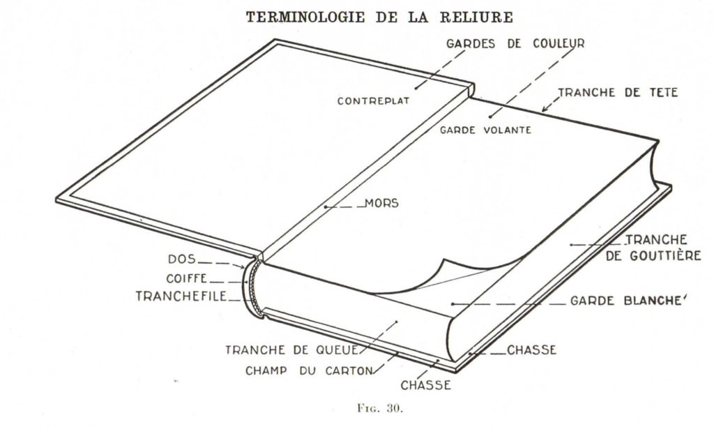 Le vocabulaire de la reliure